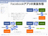 FacebookAv̎`