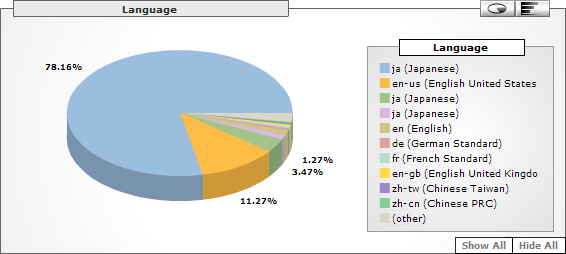 Language