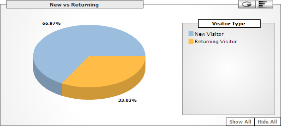 New vs Returning